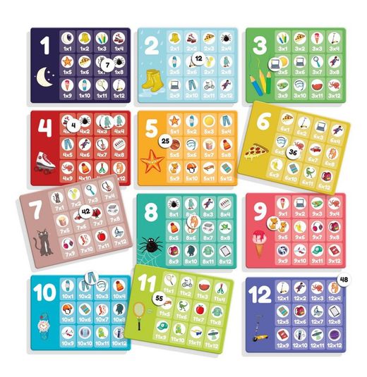 Tabuadas de multiplicação
